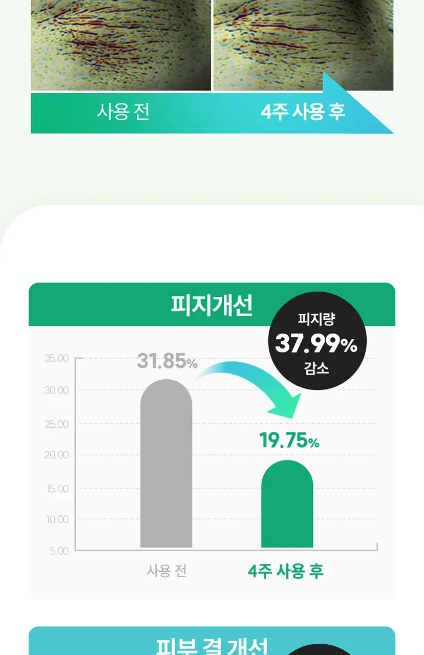 [미백케어/시트러스우디향] 아크네스 퍼펙트 솔루션 릴리프 바디 미스트 210mL 상세페이지 12